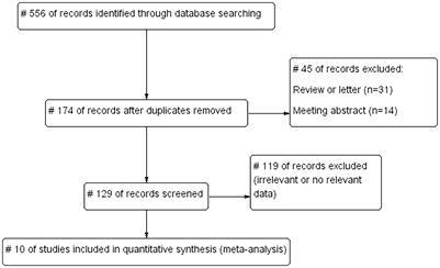 Metabolic dysfunction-associated fatty liver disease and cardiovascular disease: A meta-analysis